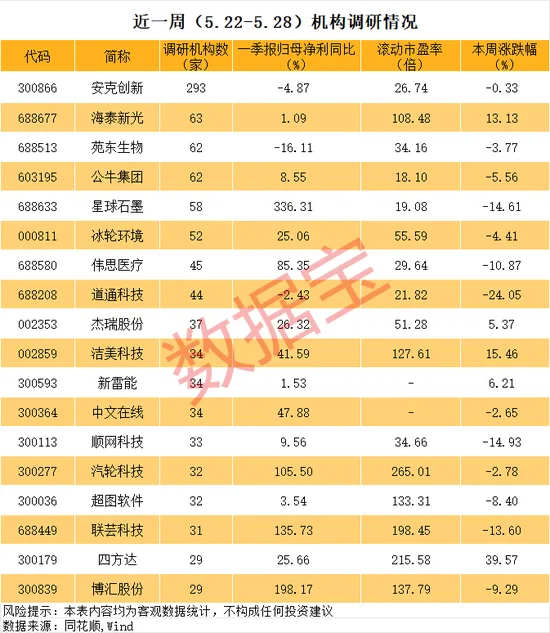 600726，连续五涨停！这些异动股被盯上