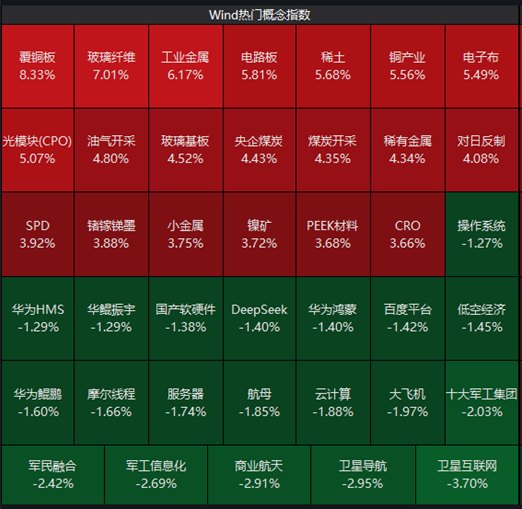 ETF日报:黄金储备整体体量持续扩容,在整体储备资产中的配置占比稳步提升,储备资产结构持续优化